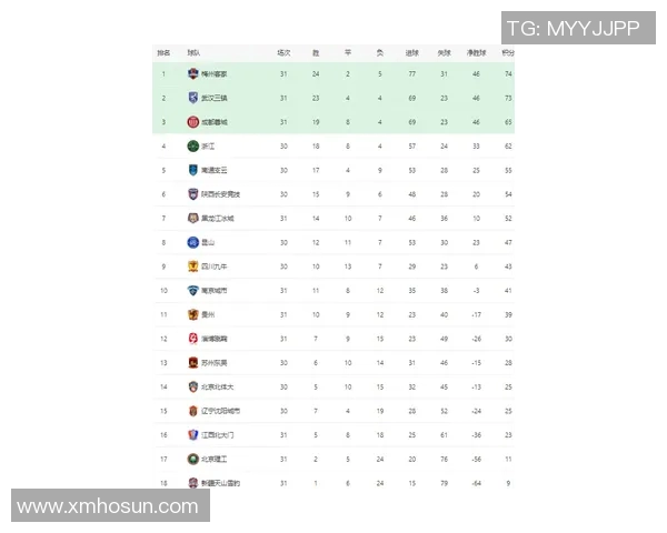 深圳羽毛球队强势领跑欧锦赛积分榜68分稳居第一位置