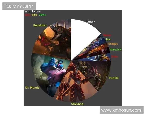 深度对话：周伟在英雄联盟中的成长与挑战之路